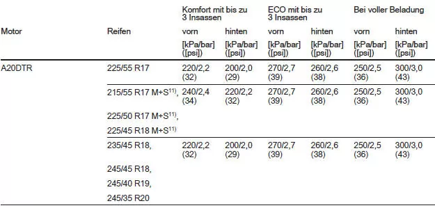 Schrägheck, 5-türig/4-türige Limousine