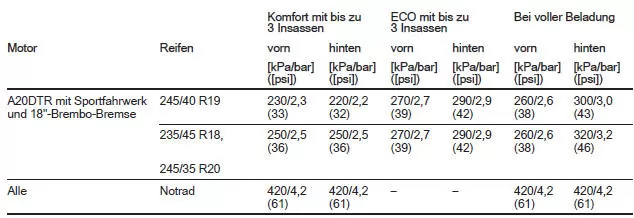 Schrägheck, 5-türig/4-türige Limousine