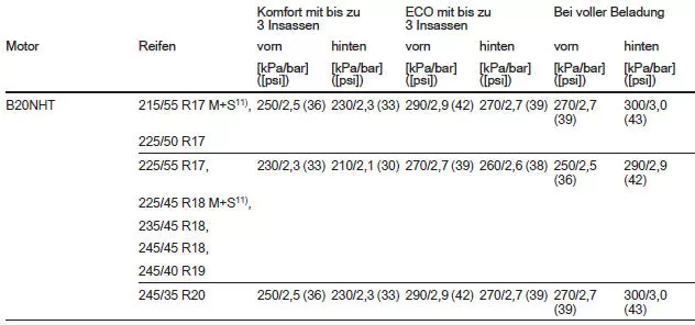 Schrägheck, 5-türig/4-türige Limousine