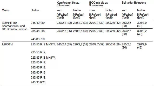 Schrägheck, 5-türig/4-türige Limousine