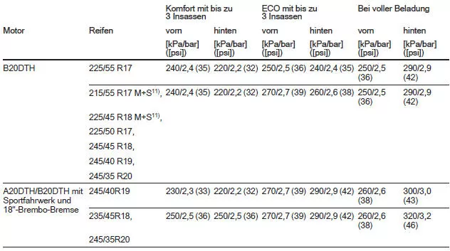 Schrägheck, 5-türig/4-türige Limousine