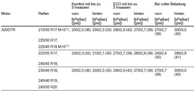 Schrägheck, 5-türig/4-türige Limousine
