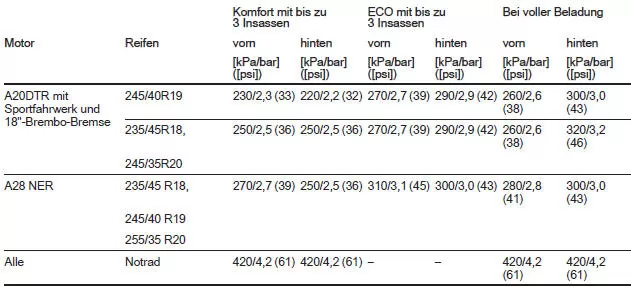 Schrägheck, 5-türig/4-türige Limousine