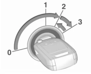 Fahrzeuge mit Zündschloss