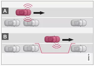 Suchen und Kontrollmessung