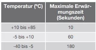 Niedrige oder hohe Außentemperaturen