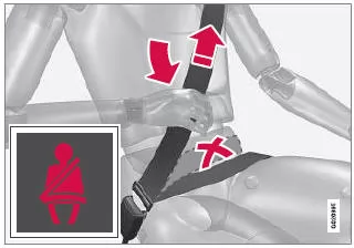 Allgemeines über Sicherheitsgurte