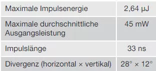Strahlendaten Lasersensor