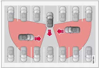 Wann funktioniert CTA