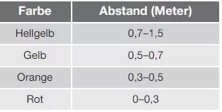 Fahrzeuge mit Rückwärtsfahrsensoren