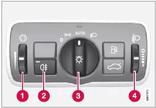 Modi des Drehreglers