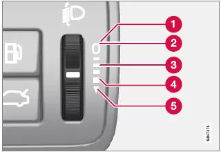 Instrumentenbeleuchtung