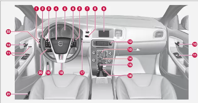 Übersicht Linkslenker