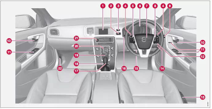 Übersicht Rechtslenker