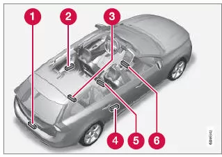 Keyless Drive - Antennenplatzierung