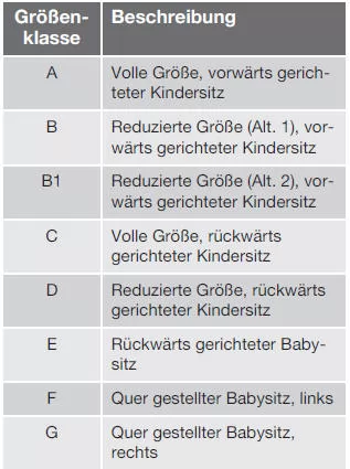 ISOFIX - GröΤenklassen