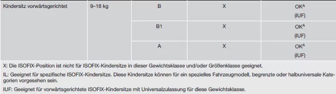 ISOFIX - Kindersitz-Typen