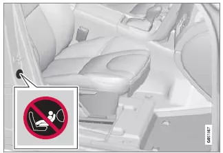 Kindersitz - Platzierung