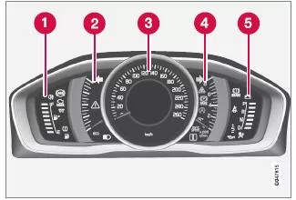 Messinstrumente und Anzeigen
