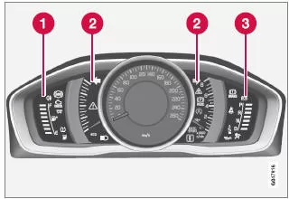 Kontroll- und Warnsymbole