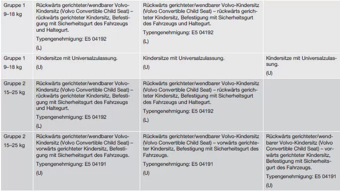 Empfohlene Kindersitze
