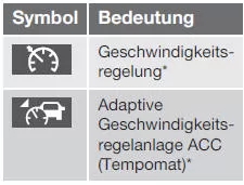 Informationssymbole im Kombinationsinstrument