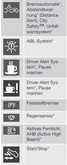 Informationssymbole im Kombinationsinstrument