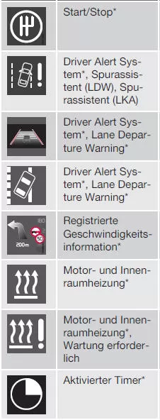 Informationssymbole im Kombinationsinstrument