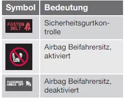 Informationssymbole im Display der Dachkonsole