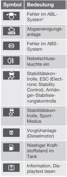 Kontrollsymbol im Kombinationsinstrument