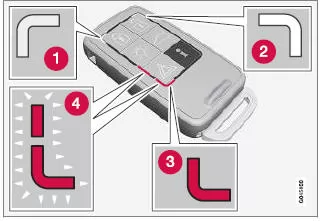 Benutzung der Informationstaste