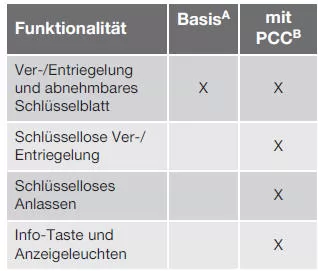 Transponderschlüssel