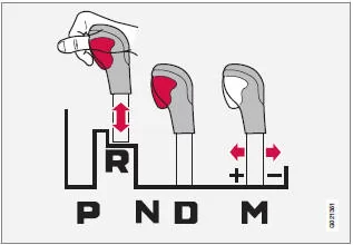 Mechanische Wählhebelsperre